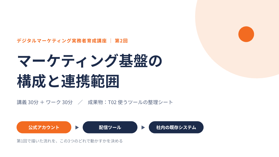 第2回 マーケティング基盤の構成と連携範囲